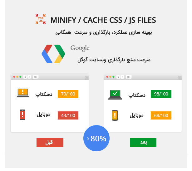 افزونه All in One SEO Pack