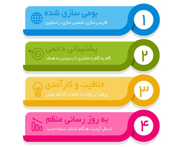 افزونه Scrapes | افزونه وردپرس ربات اتوماتیک اسکریپس