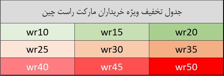 قالب وردپرس وبلاگی رایتینگ | قالب وبلاگی فارسی شده Writing | قالب وردپرس رایتینگ | قالب وردپرس وبلاگی Writing | قالب وبلاگ وردپرس زیبا