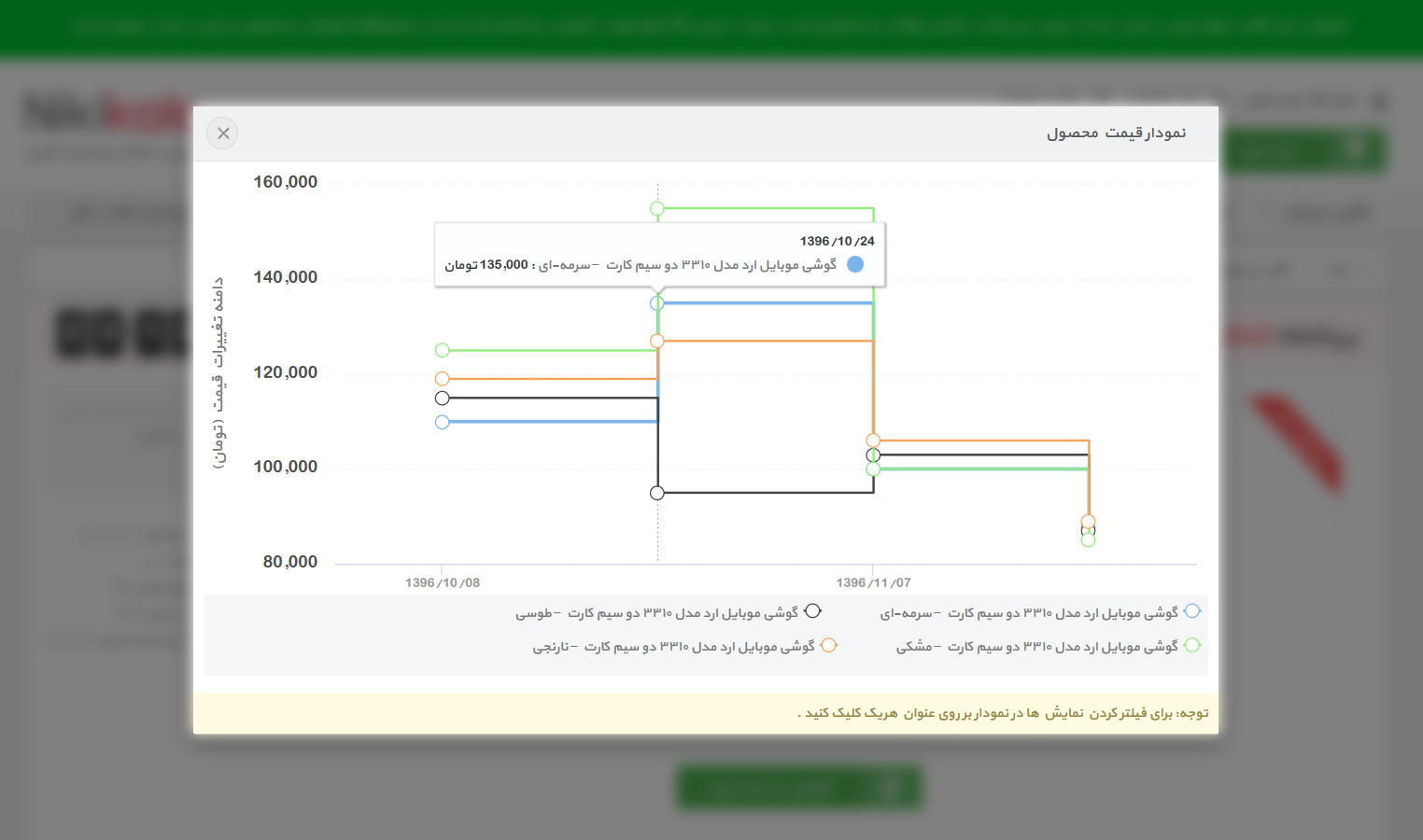 نمودار تغییرات قیمت