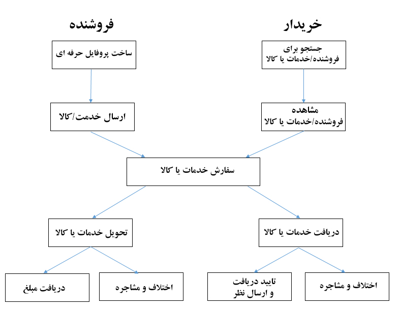 میکروجاب انجین فارسی