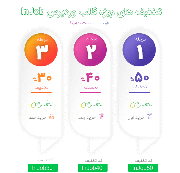 قالب InJob | قالب Job Board