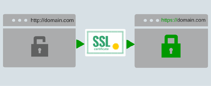 گواهی ssl