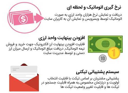 اسکریپت صرافی اتوماتیک exchanger