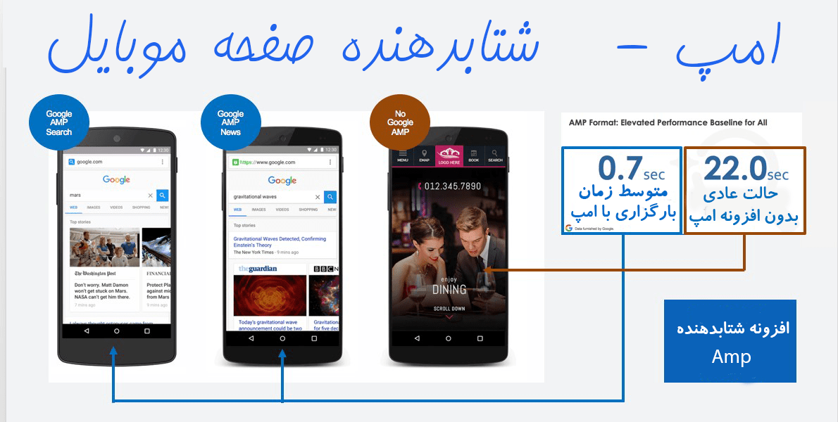 افزونه AMP فارسی کاملا اورجینال - تصویر 4