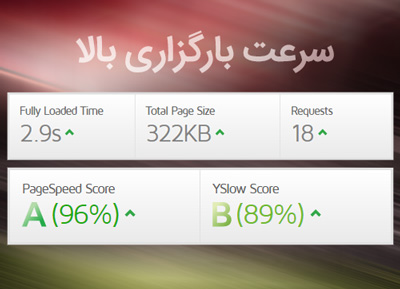 قالب موزیک سریع