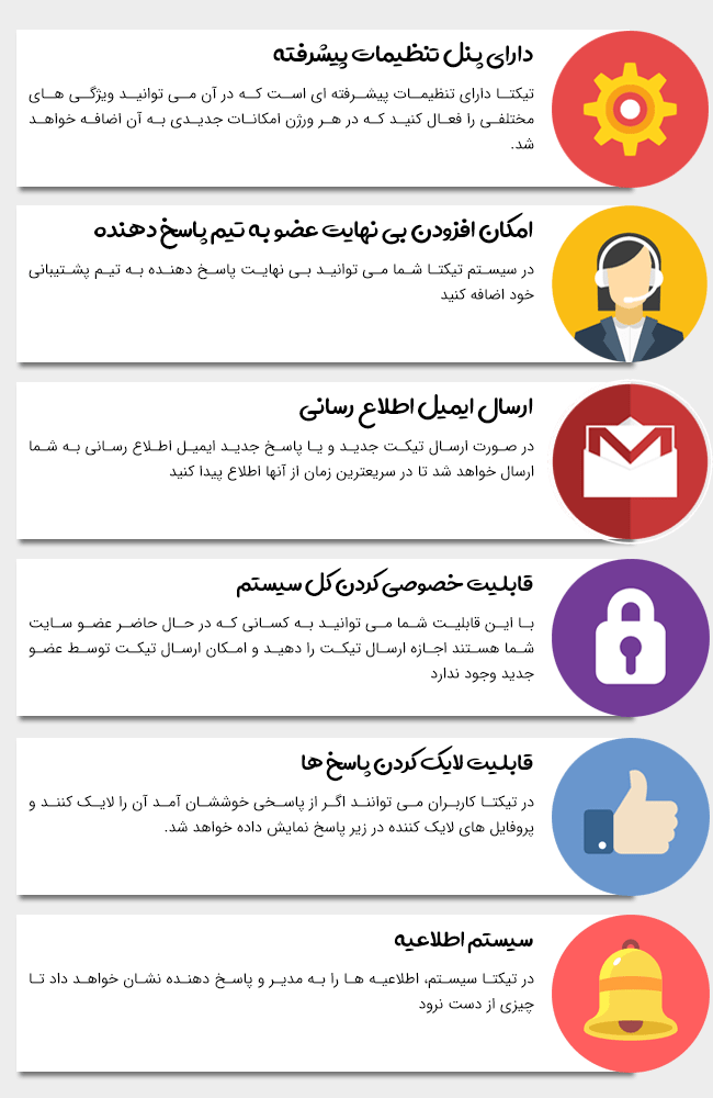 افزونه پشتیبانی تیکتا