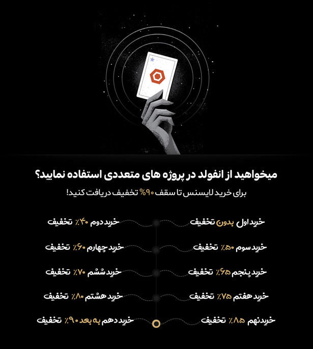 لایسنس انفولد
