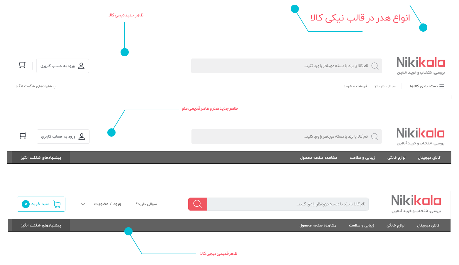 انواع هدر در قالب نیکی کالا
