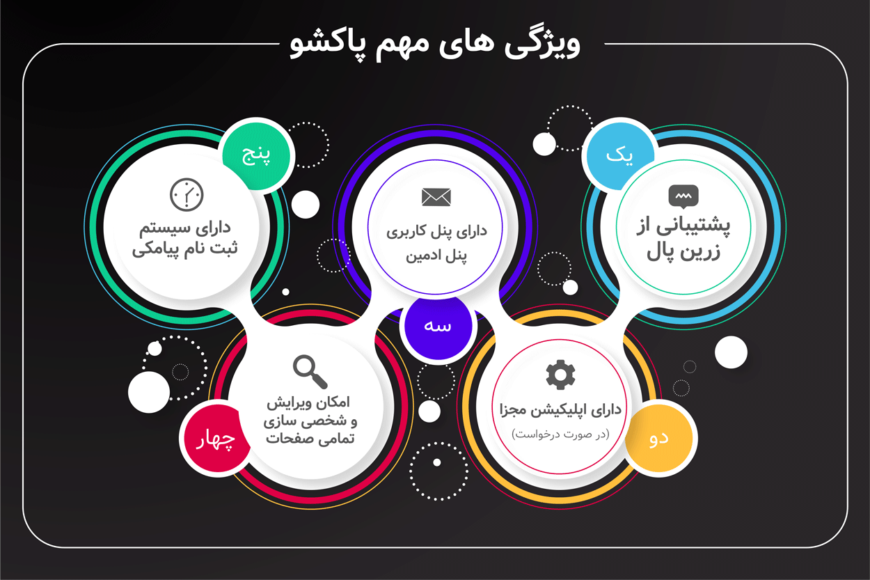 38596 b0f8837f6e86c1baf6dac8d8f - اسکریپت پاکشو، سیستم آنلاین مدیریت خشکشویی