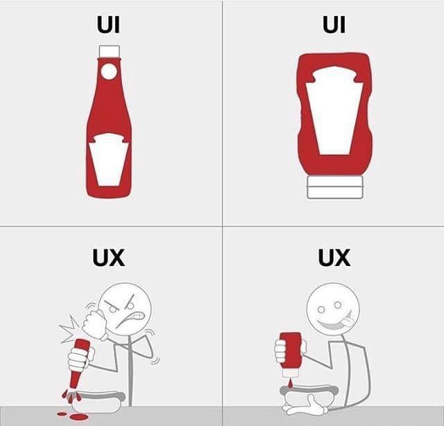 تفاوت طراحی UX و UI