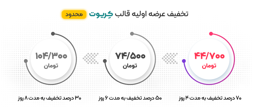 قالب چندمنظوره <a href='/last-search/?q=کریوت'>کریوت</a>