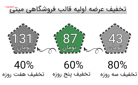 قالب فروشگاهی میتی