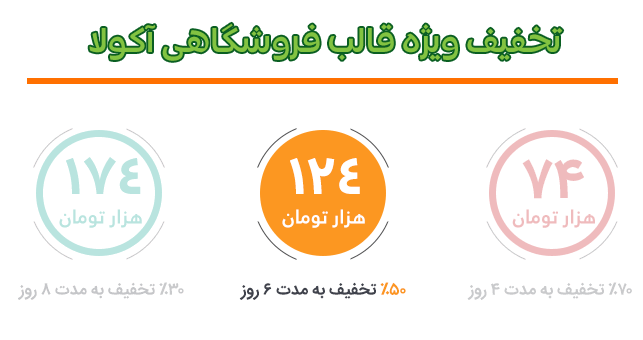 قالب
