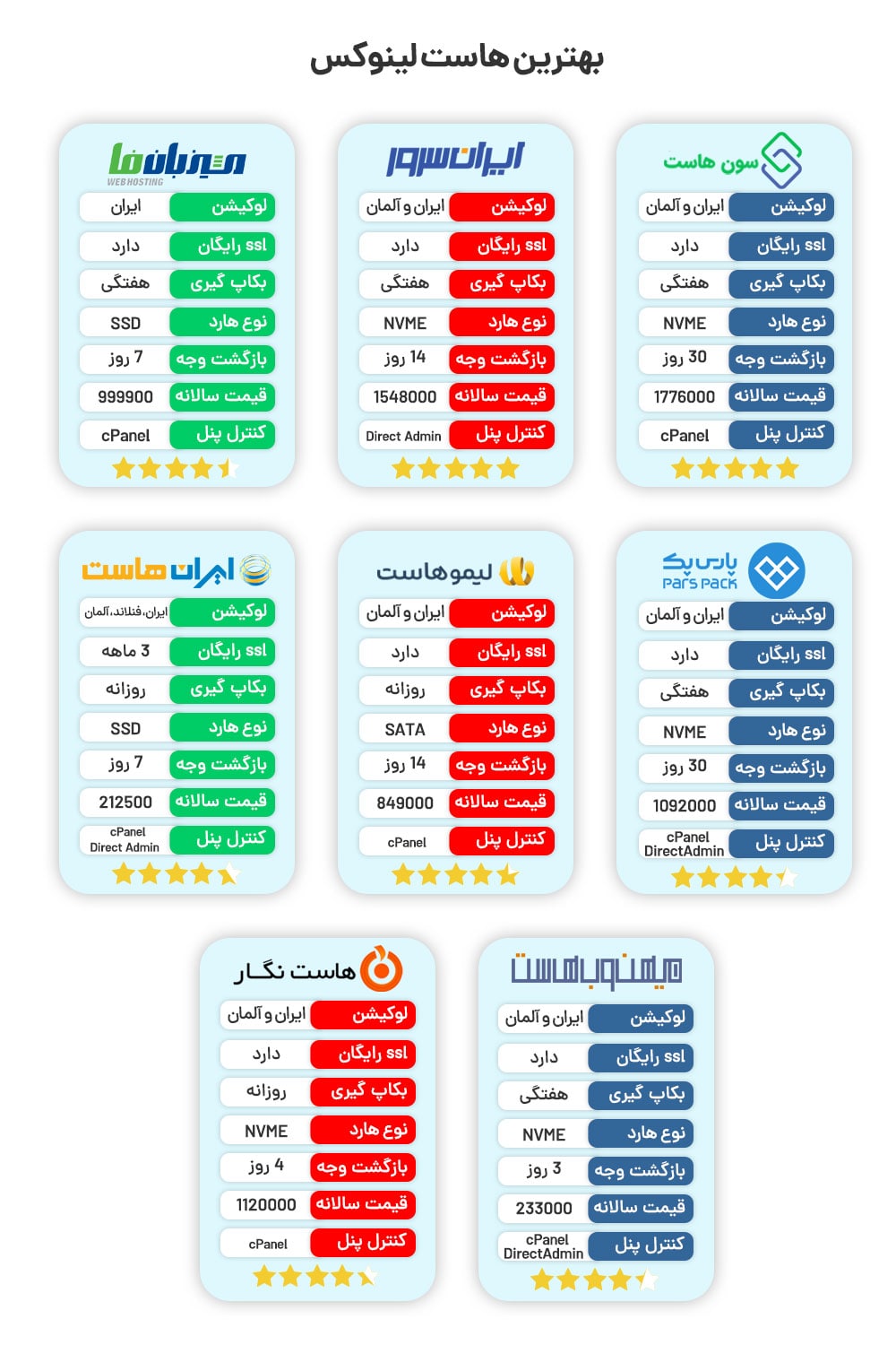 مقایسه بهترین هاست لینوکس و شرکت های ارائه دهنده ایرانی
