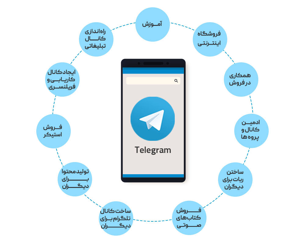 ایده هایی برای کسب درآمد از تلگرام