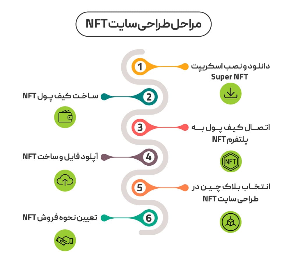 مراحل طراحی سایت NFT