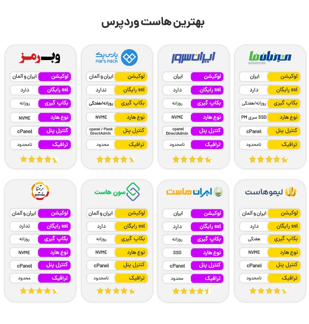 بررسی امکانات انواع هاست وردپرس ایران