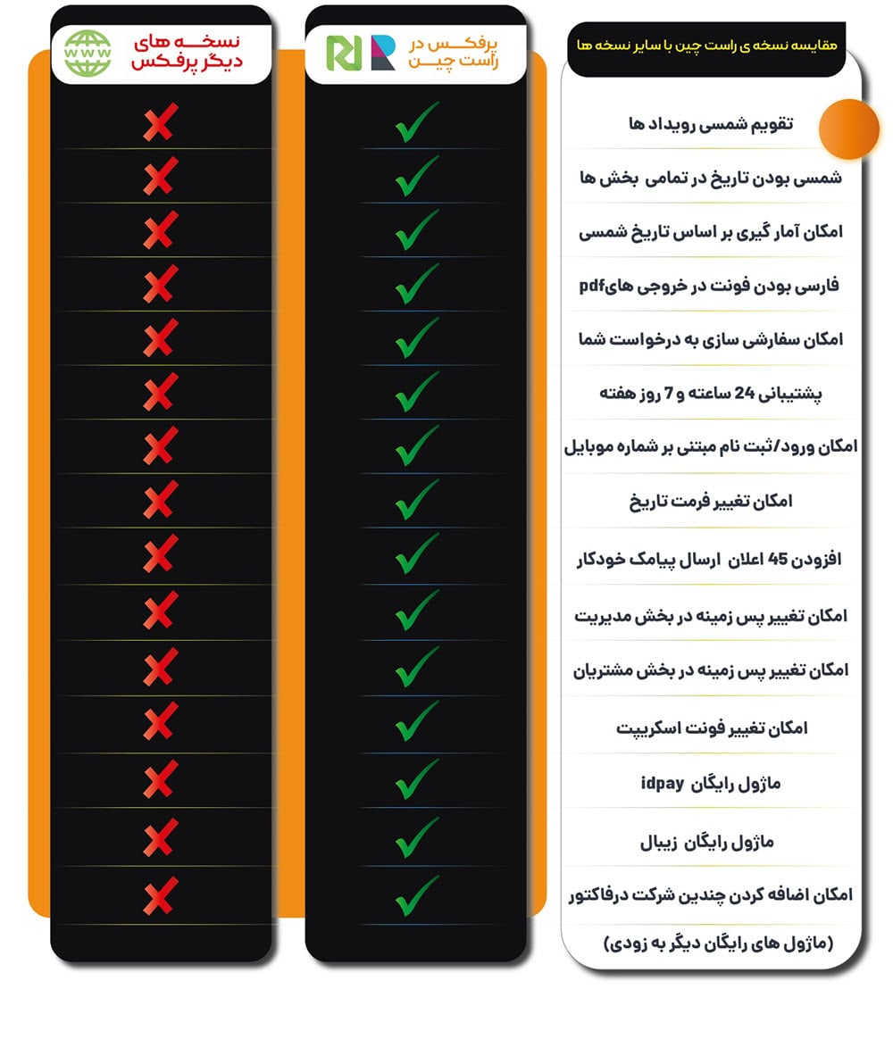 مقایسه اسکریپت perfex crm در راستچین با نسخه های دیگر