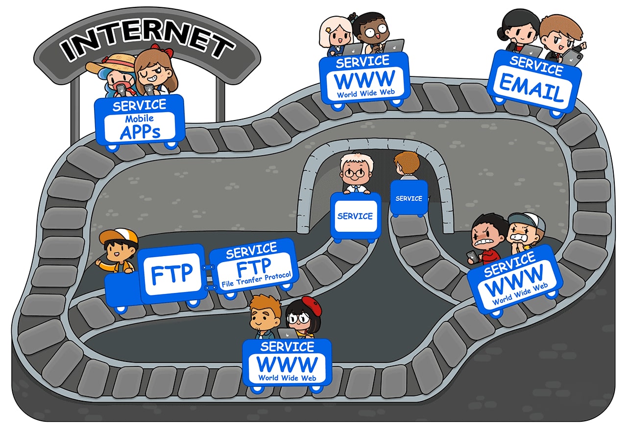 تفاوت اینترنت و www 