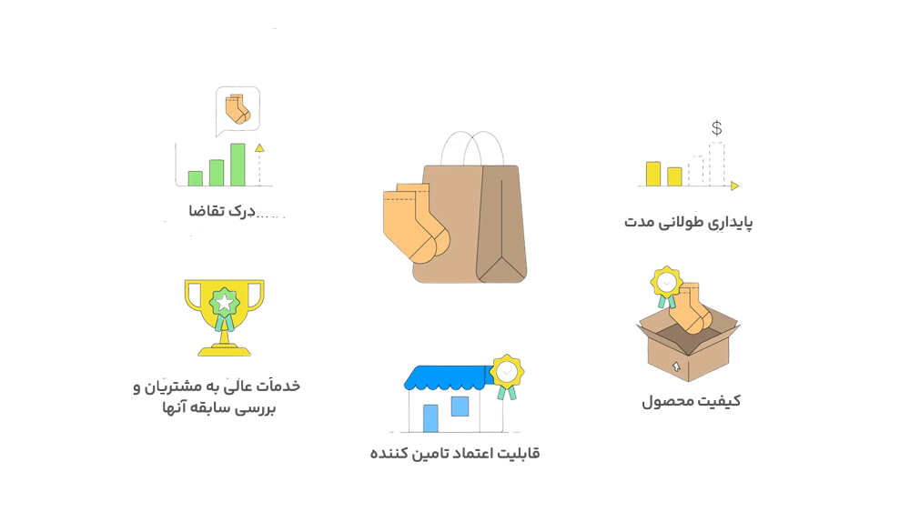 دراپ شیپینگ چیست و چطور در آن موفق شویم