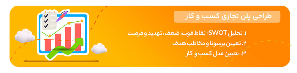 چگونه یک آنلاین شاپ طراحی کنیم؛ نحوه طراحی پلن تجاری کسب و کار