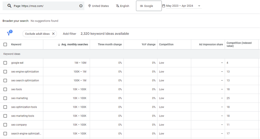 یافتن کلمات کلیدی رقبا با Keyword Planner