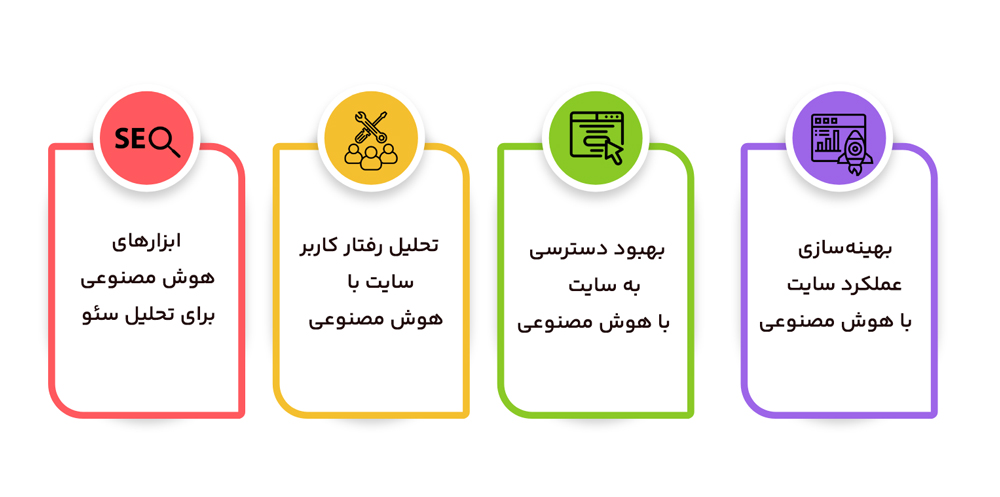 نقش هوش مصنوعی در تحلیل سایت