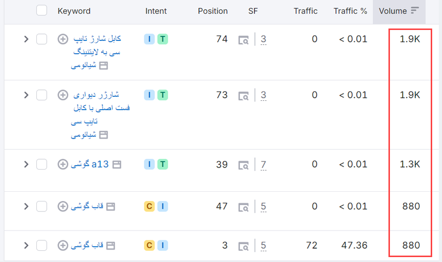 میزان سرچ ماهانه لوازم جانبی موبایل 