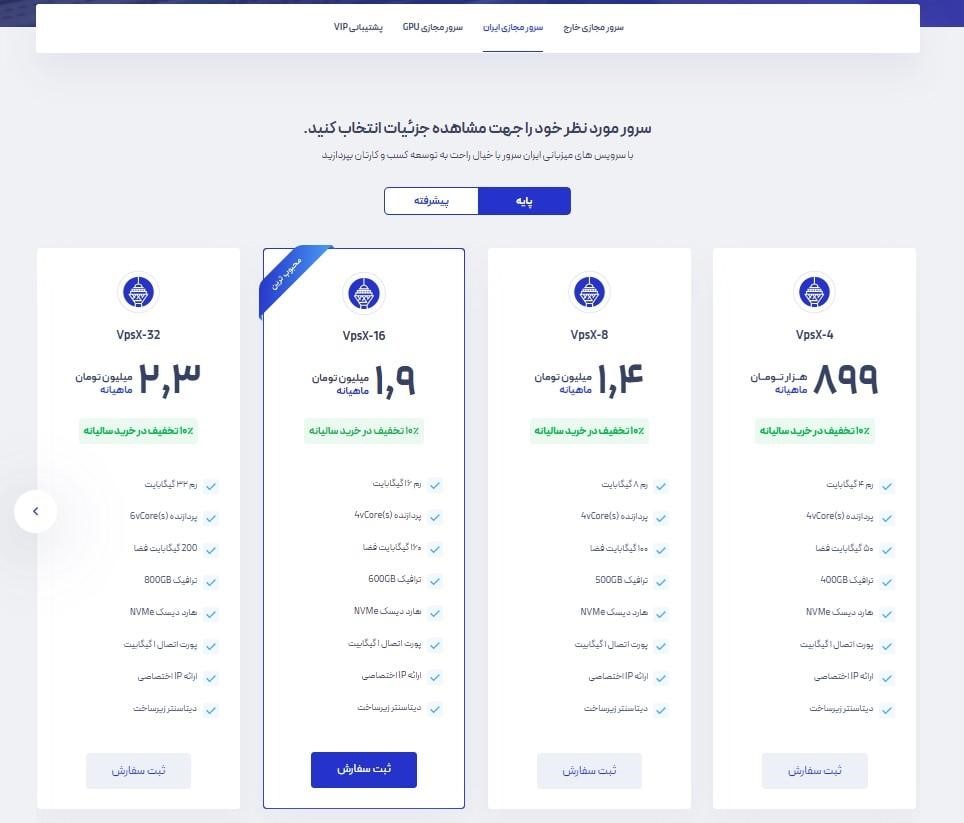 ایران سرور به عنوان چهارمین شرکت برتر ارائه دهنده بهترین سرورمجازی ایران