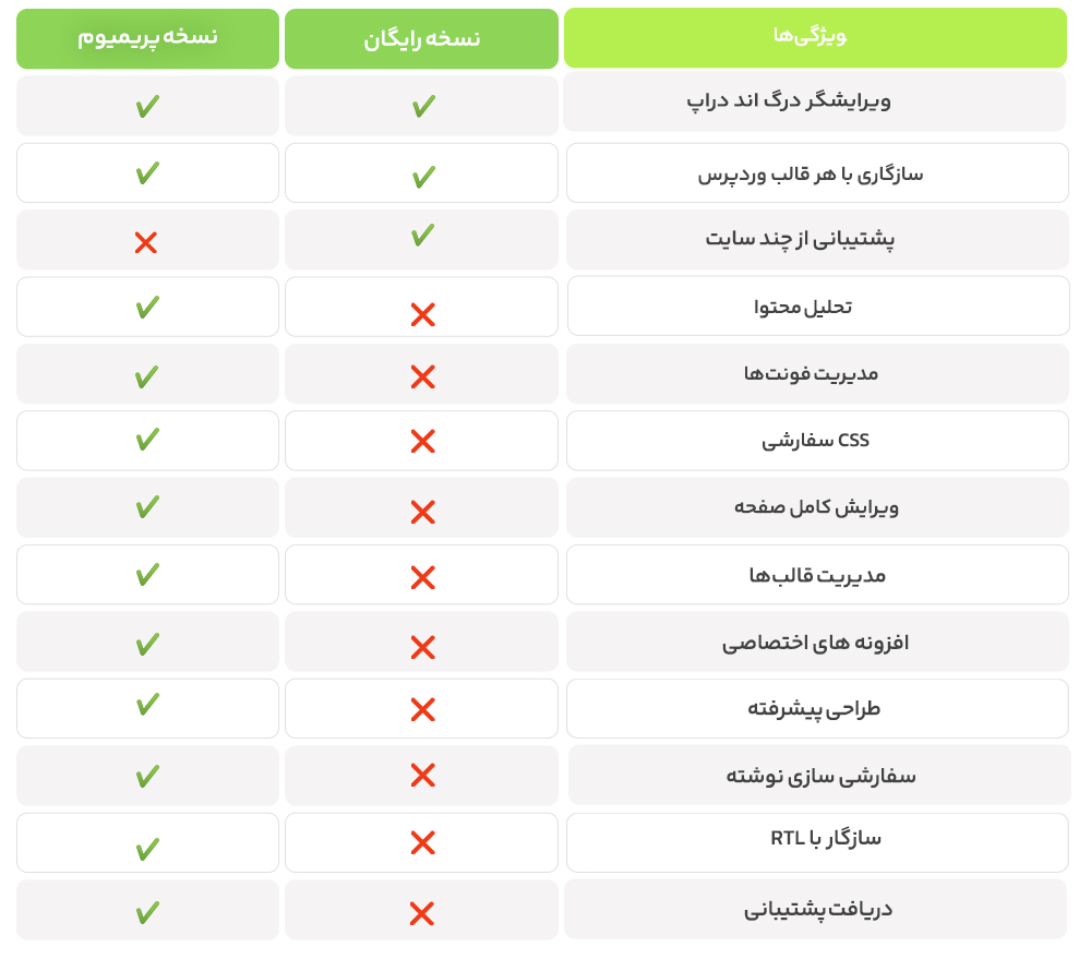 جدول مقایسه ای بین نسخه رایگان و پرمیوم ویژوال کامپوزر 