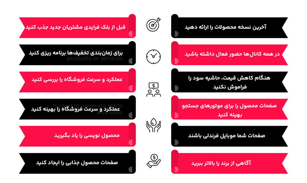 نکات حیاتی برای فروشندگان در حراج بلک فرایدی