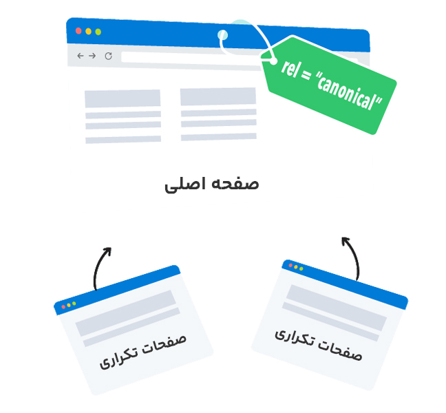 Canonical url چیست؛ تگ کنونیکال چیست