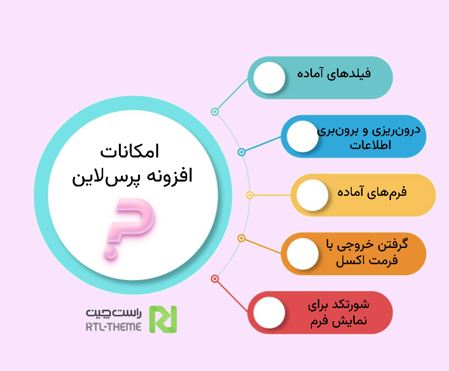 امکانات افزونه پرس لاین