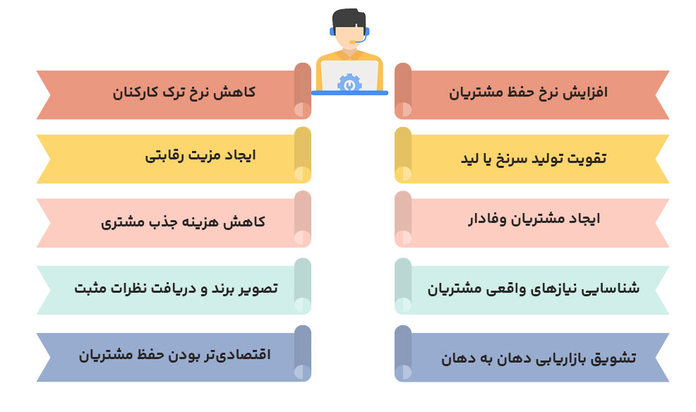 پشتیبانی مشتریان چیست و چه مزایایی دارد