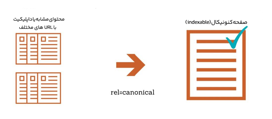 تگ کنونیکال چیست و چه زمانی به کار می‌رود؛ مقایسه ریدایرکت 301 و تگ کنونیکال