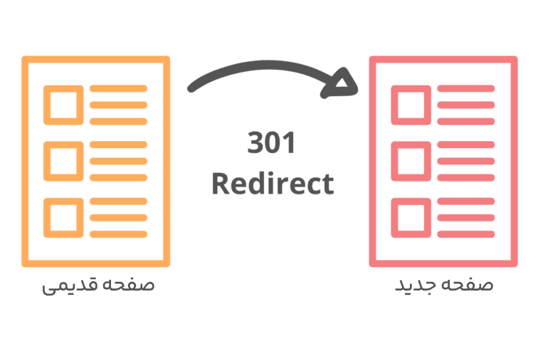 ریدایرکت 301 چیست؛ درک تفاوت ریدایرکت 301 و تگ کنونیکال